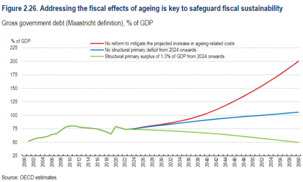 Magyar nyugdíjhelyzet, nyugdíjasok elszegényedése. Elöregedés, csökkenő állami bevételek és öngondoskodás fontossága. Nyugdíj célú megtakarítások kellenek.